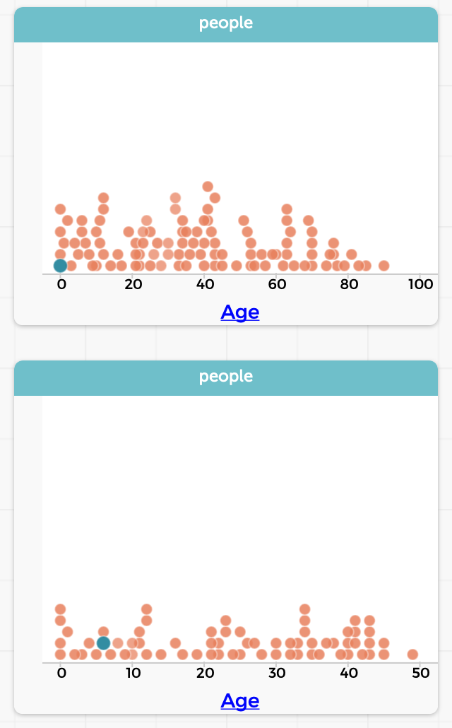 Graphs of ages in original and filtered tables.