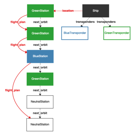 Model visualization